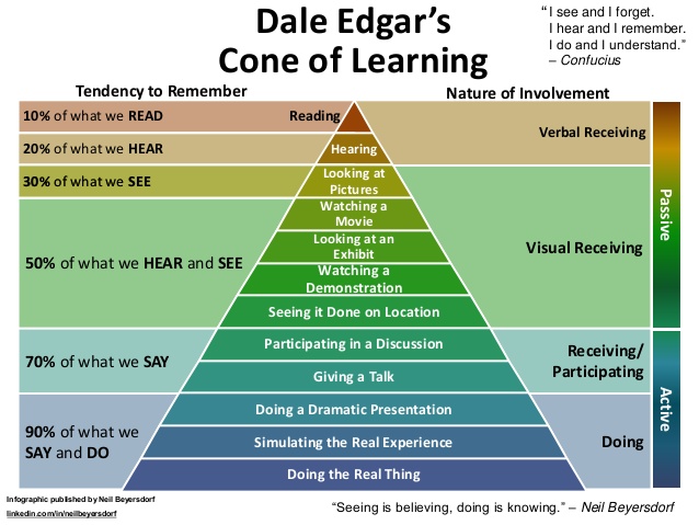  Edgar Learning cone.jpeg