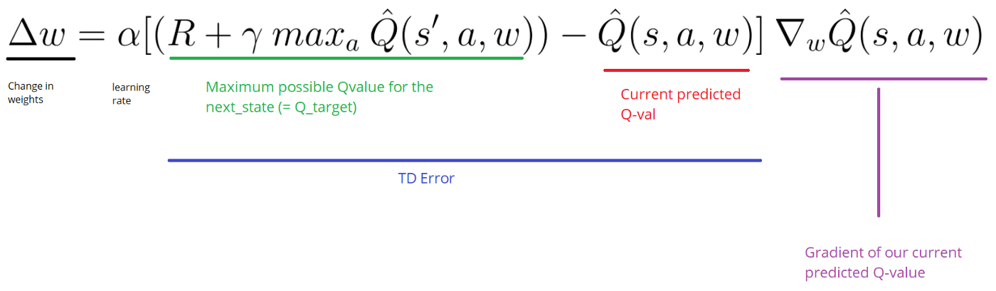 Bellman equation for Deep Q Learning