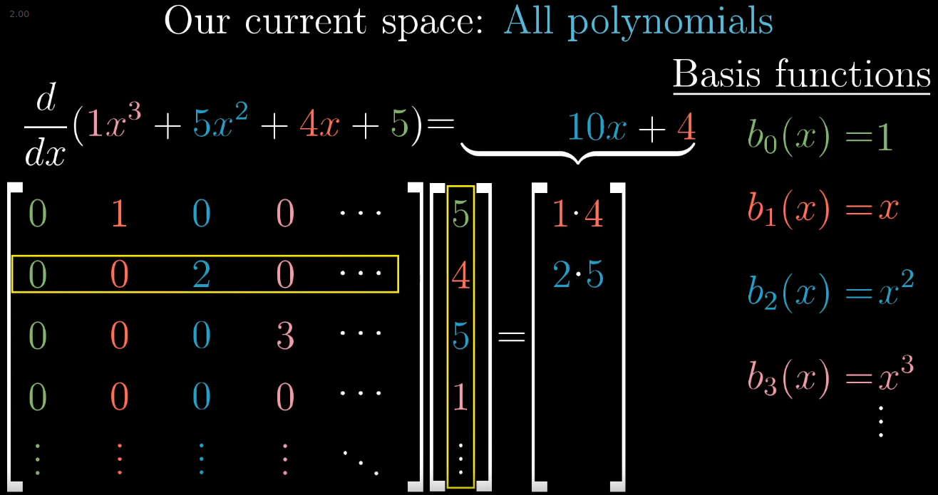Polynomial derivate operation represented as a matrix