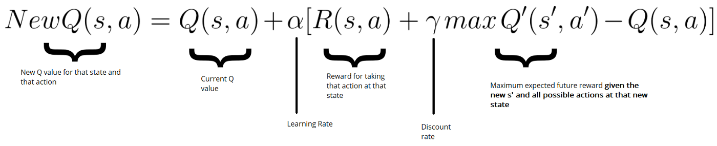 Bellman equation for Q learning